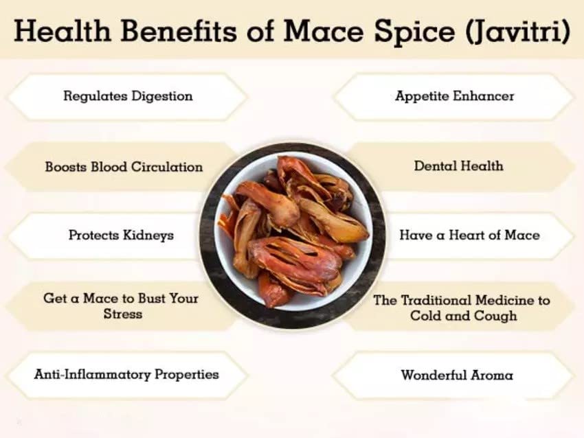 Mace (Jaipatri) Whole, Spice