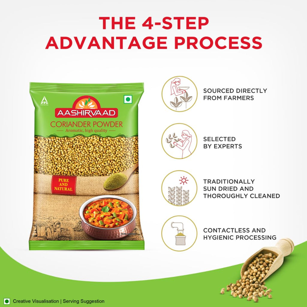 Aashirvaad Coriander Powder (ధనియాల పొడి)