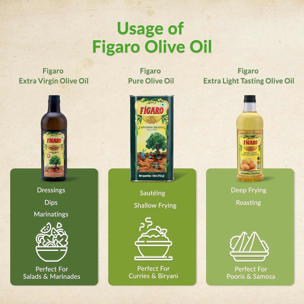 Fígaro Olive Oil- Multipurpose Pure Olive Oil- Imported from Spain- 200ml Tin