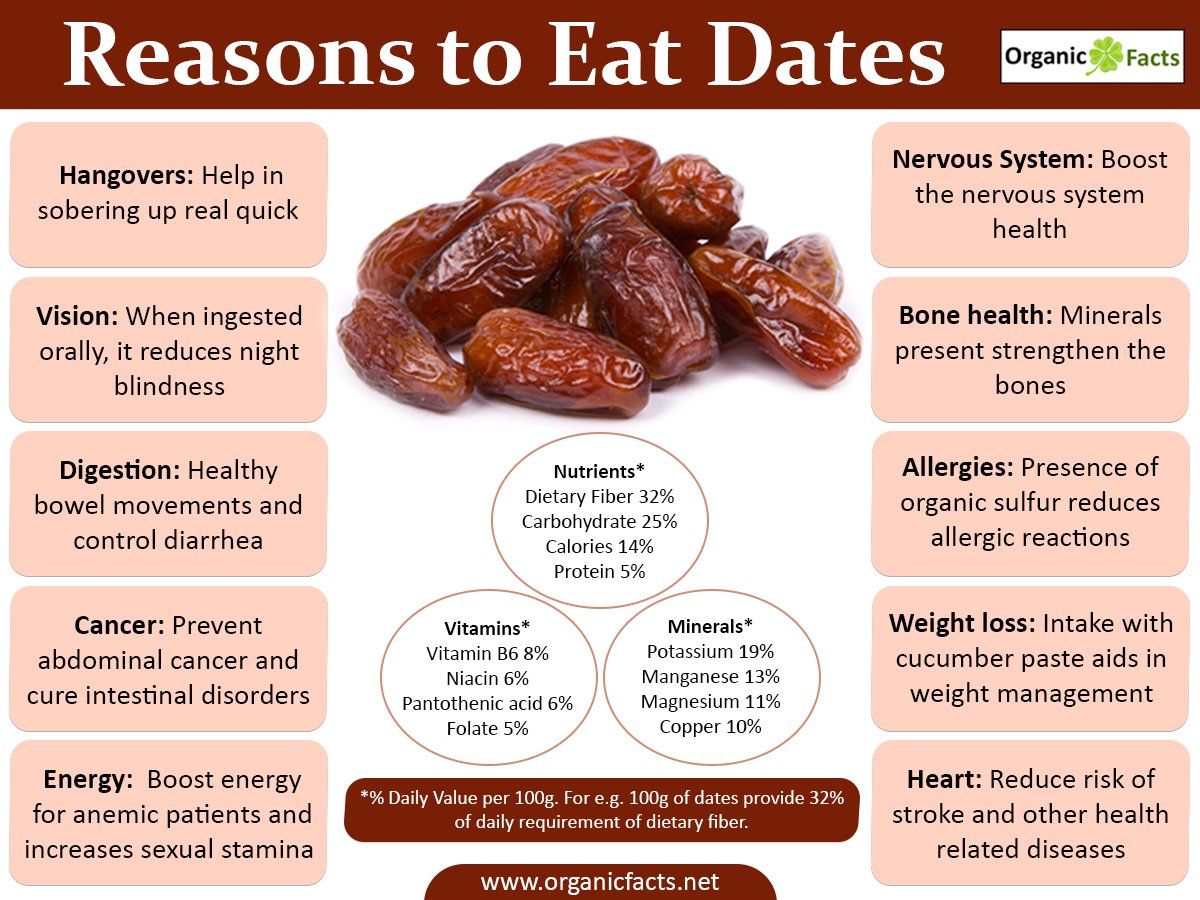 Dried Dates(|Sukha Khajoor) ఎండిన ఖర్జూరాలు