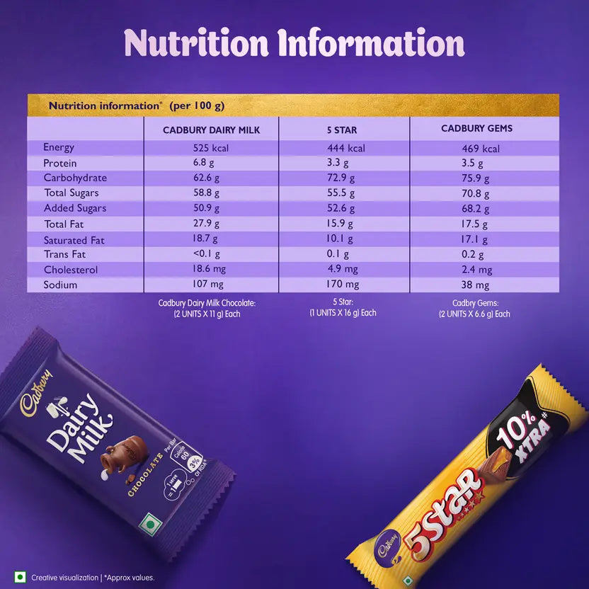 Cadbury Celebrations Assorted Chocolate Gift Pack Bars  (51.2 g)